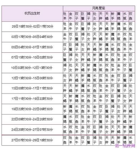 月亮星座怎麼看|月亮星座｜星座算法對照表＋性格特質全攻略！揭露最 